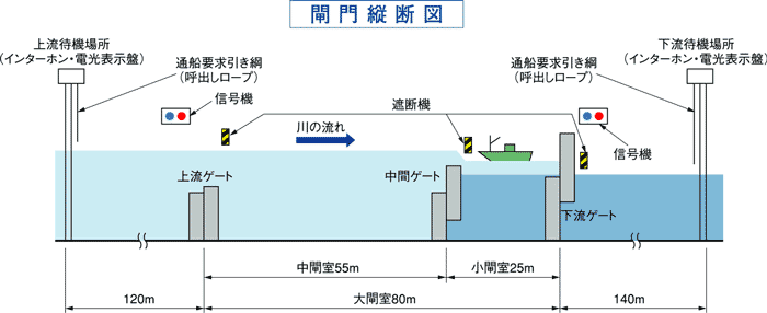 航路と制限水域の図