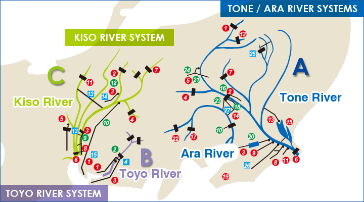 Tone, Ara, Toyo and Kiso River Systems