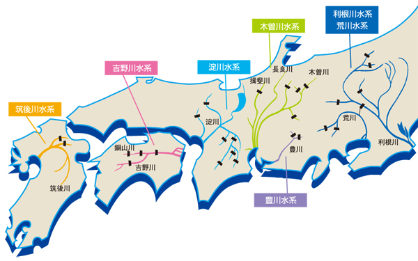 水系図