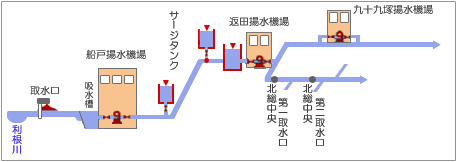 �f�ʐ}