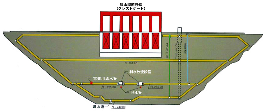 早明浦ダムの詳細表す施設の断面図（正面）