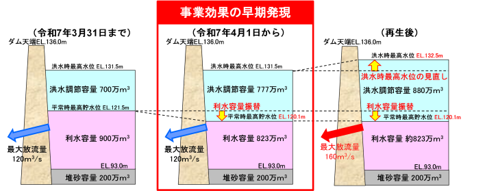 �����_���Đ����Ƃɂ����p�^���f�����C���[�W�}