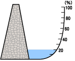 貯水率表示図
