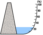 貯水率表示図
