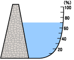 貯水率表示図