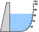 貯水率表示図