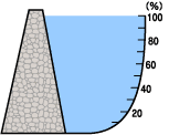 貯水率表示図