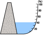 貯水率表示図