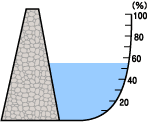 貯水率表示図