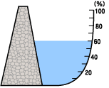 貯水率表示図