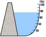 貯水率表示図
