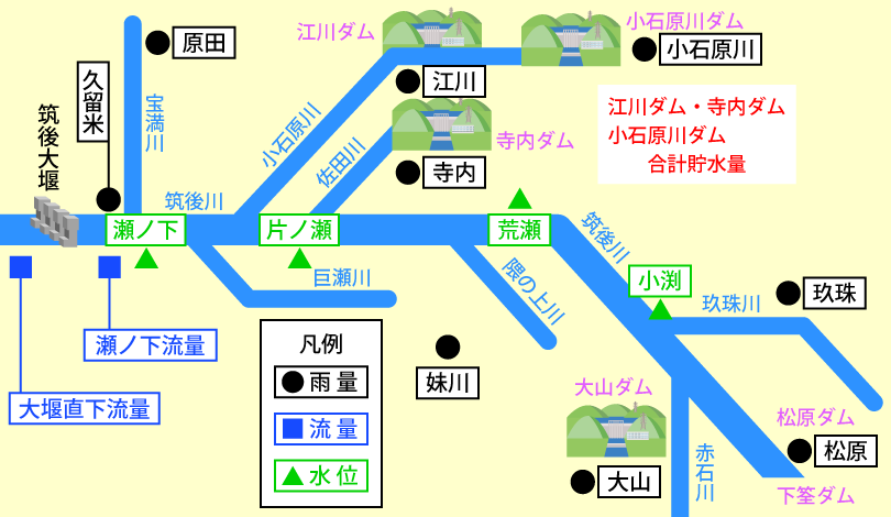 ダム諸量・雨量・水位リアルタイム情報のイラスト