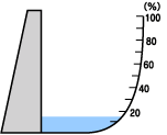貯水率表示図