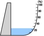 貯水率表示図