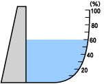 貯水率表示図