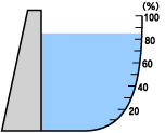 貯水率表示図