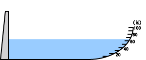 貯水率表示図