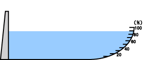 貯水率表示図