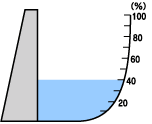 貯水率表示図