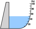貯水率表示図