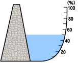 貯水率表示図
