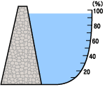 貯水率表示図
