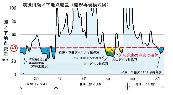 瀬ノ下不特定補給イメージ