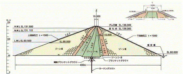 断面図