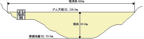 上流面図