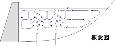 曝気循環装置の概念図