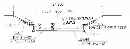 Amazon.co.jp: 「愛知用水技術誌 ダム編支線開墾及び畑かん編