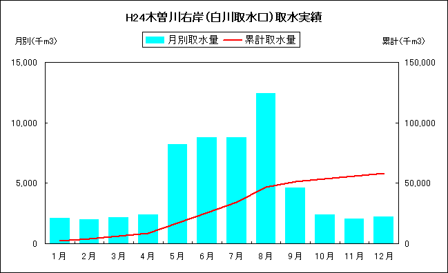 H24ؑ]E݁i搅j搅