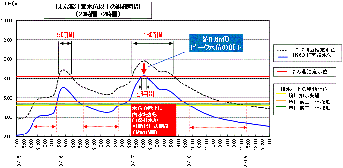 継続時間のイメージ図