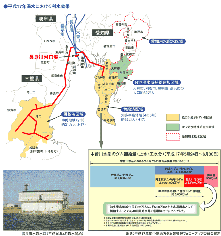 平成17年渇水における利水効果の図