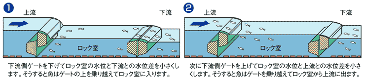 オーバーフロー操作の解説図