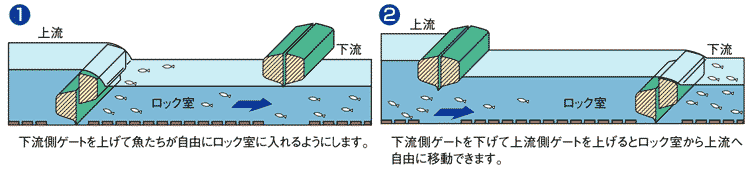 アンダーフロー操作の解説図