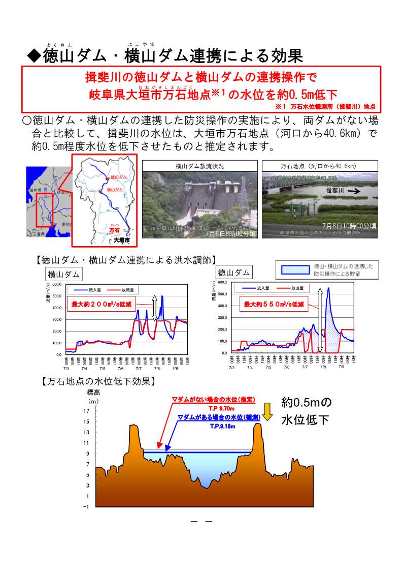 令和2年7月豪雨による徳山ダム・横山ダム連携による効果（令和2年7月）