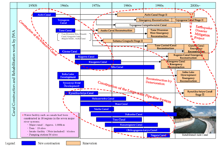 Canal Construction and Rehabilitation work by JWA