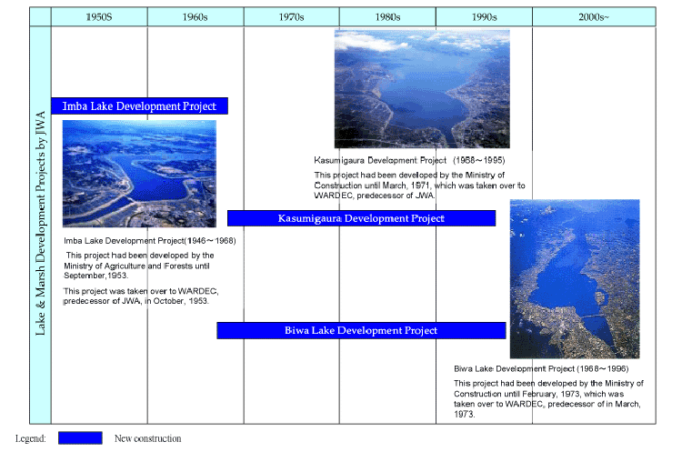 Lake and marsh development projects by JWA