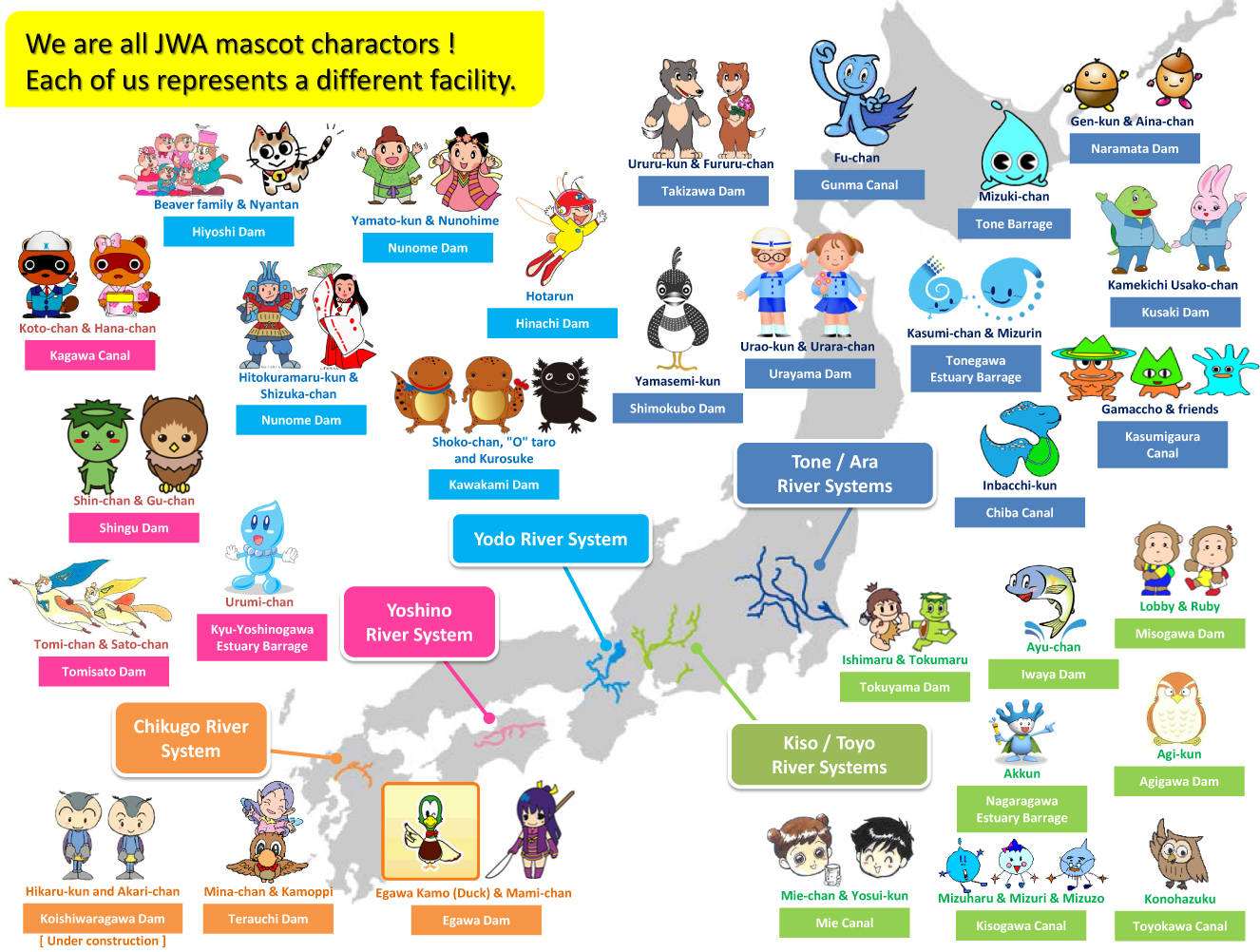 JWA mascot charactors