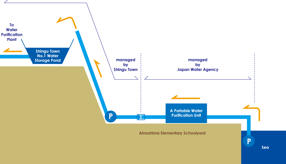 [Japan Water Agency] Fukuoka Canal Management and Construction Office