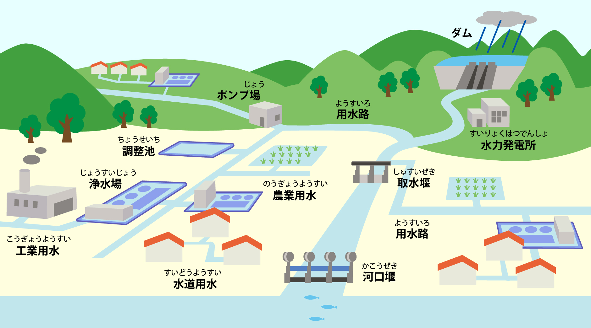 水の循環図