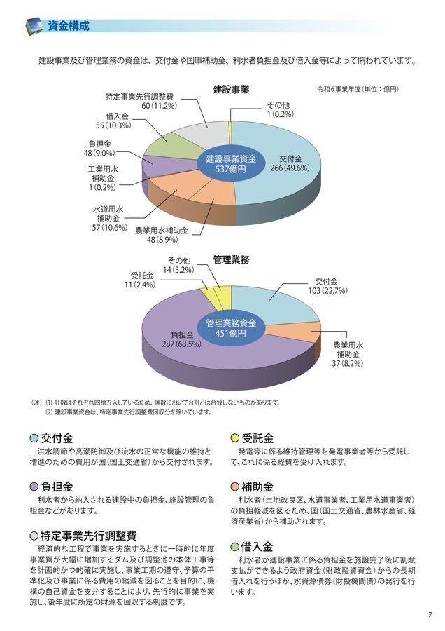 土地・水資源局 - 国土交通省