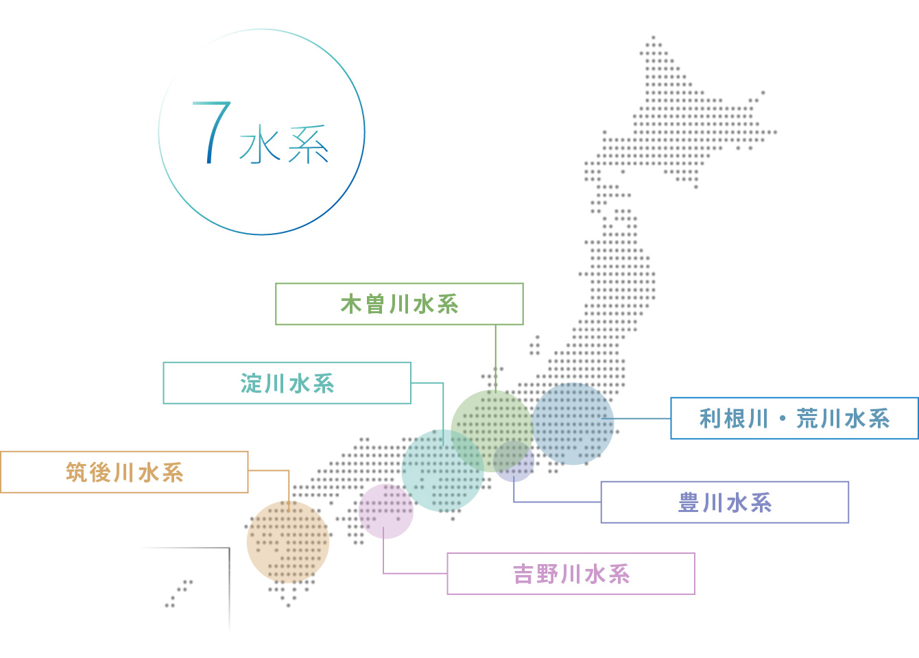 7つの水系地図