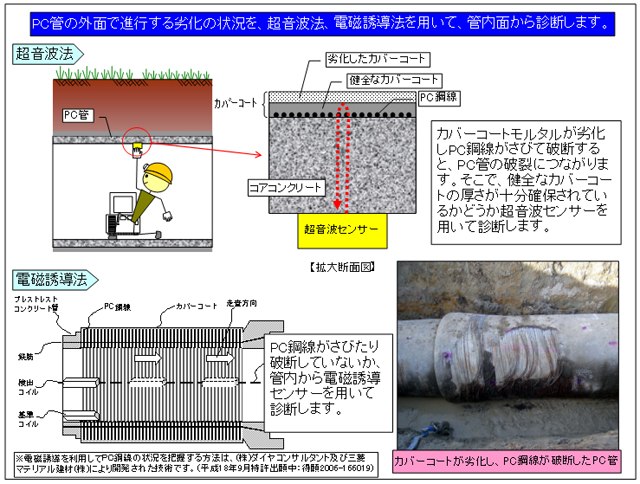 PC管の劣化診断評価