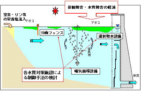 水質予測の精度向上の検討