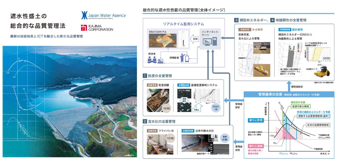 遮水性盛土の総合的な品質管理法