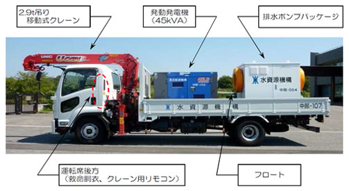 クレーン付トラックに発動発電機とポンプパッケージを積載