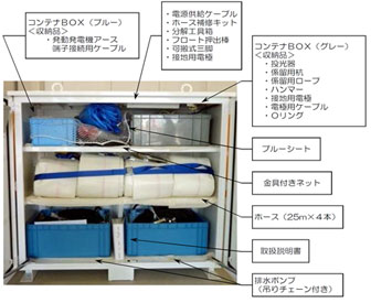 ポンプパッケージには、排水ポンプ、ホース、ケーブル等を収納