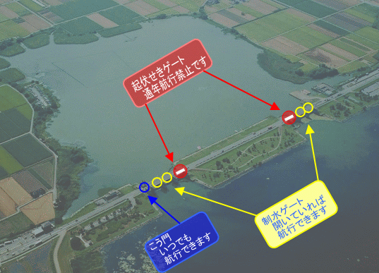 津田江北水門・津田江南水門のゲート